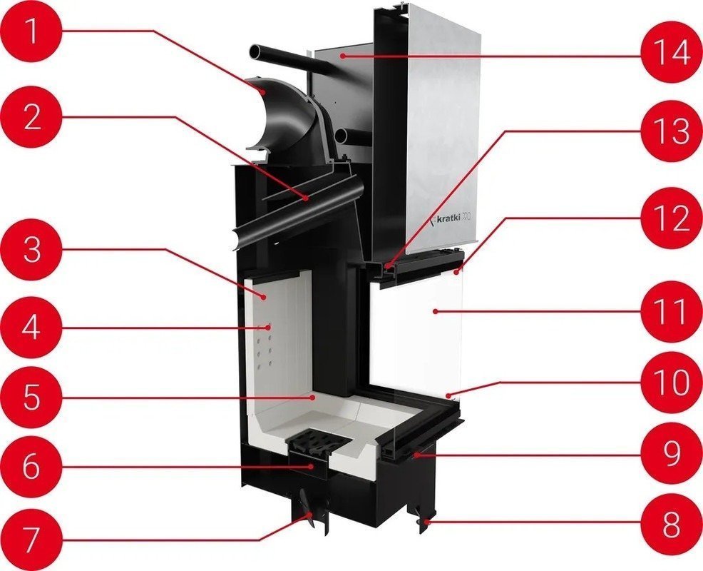 Kratki NBC 680/280 – Kamineinsatz 7 kW mit Schiebetür (Guillotine) und dreiseitiger Verglasung – Bild 3